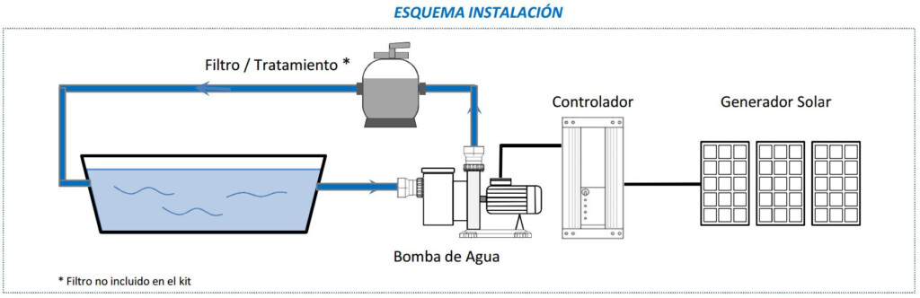 TOT-SOL Bombeo Solar Piscinas Esquema